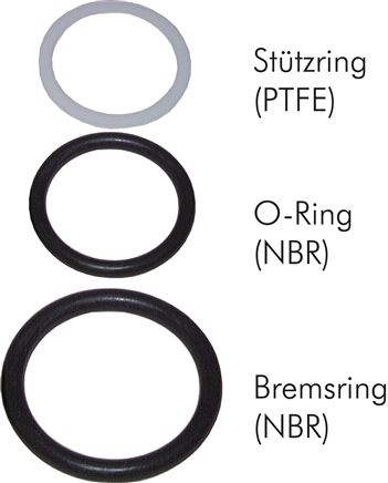Príklady vyobrazení: Náhradní tesnení pro šroubovou spojku, podperný kroužek: PTFE, O-kroužek: NBR, brzdový kroužek: NBR