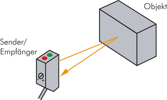Príklad použití: Funkcní princip svetelného tlacítka