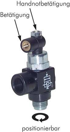 Principskitse: Oplåselig kontraventil med manuel nødbetjening