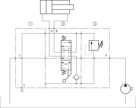 Esempio di applicazione: Pompa con cilindro a doppio effetto e circuito senza pressione