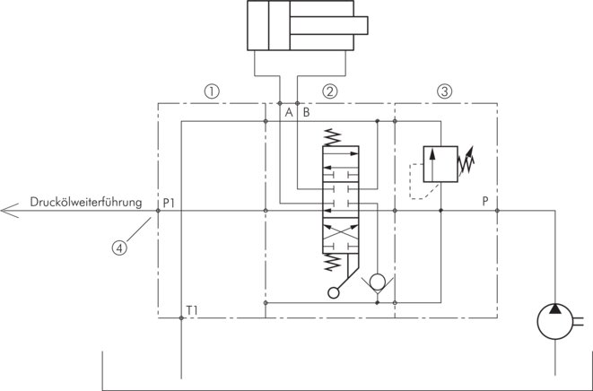 Esempio di applicazione: Pompa con cilindro a doppio effetto e mantenimento della pressione al prossimo gruppo valvole