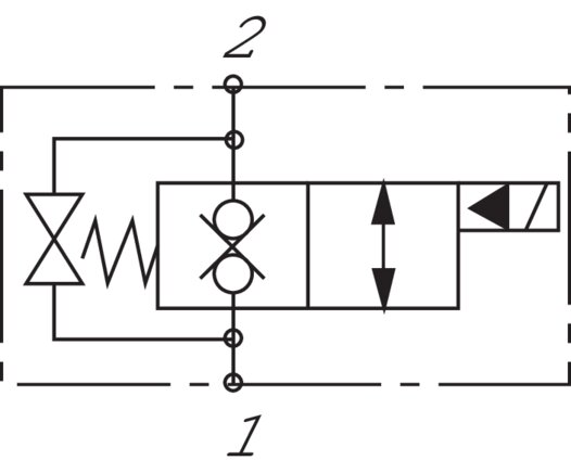 Schematický symbol: 2/2-dráhový sedlový ventil (uzavren bez proudu, blokování na obou stranách)