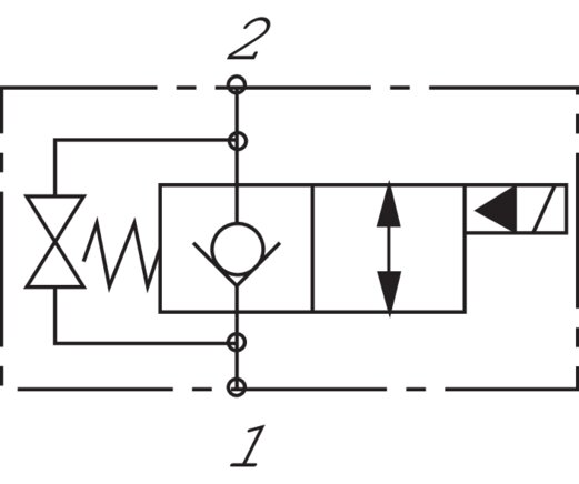 Schematický symbol: 2/2-dráhový sedlový ventil (uzavren bez proudu, blokování na jedné strane)