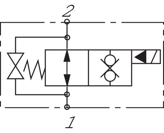 Schematický symbol: 2/2-dráhový sedlový ventil (otevren bez proudu, blokování na obou stranách)