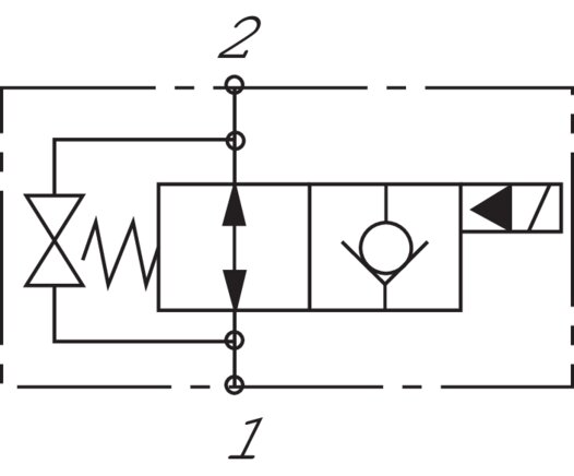 Schematický symbol: 2/2-dráhový sedlový ventil (otevren bez proudu, blokování na jedné strane)