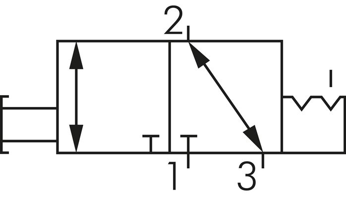Schematický symbol: 3/2-dráhový axiální rucní pákový ventil s aretací