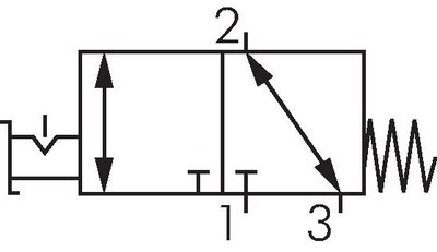 Symbol przelaczania: 3/2-drozny zawór przelacznika obrotowego (NC/NO)