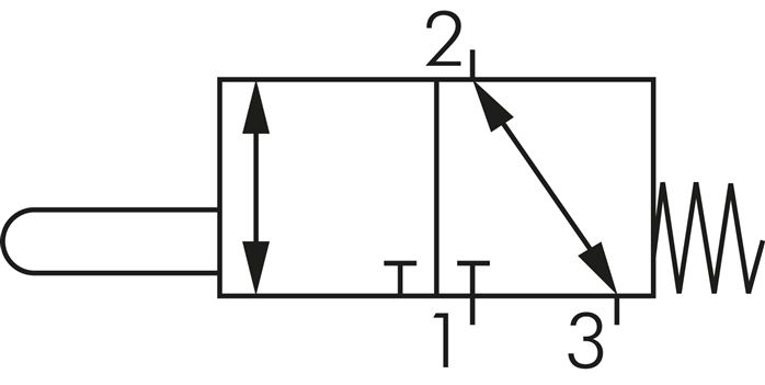 Schematický symbol: 3/2-dráhový vackový ventil (NC/NO)