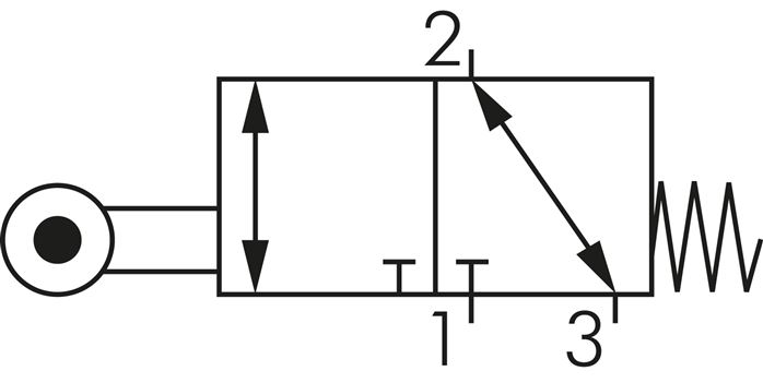 Schematický symbol: 3/2-dráhový váleckový pákový ventil (NC/NO)