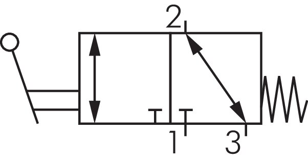 Symbole de commutation: Vanne à levier manuel 3/2 voies avec retour en position initiale à ressort