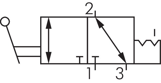 Schematický symbol: 3/2-dráhový rucní pákový ventil s aretací
