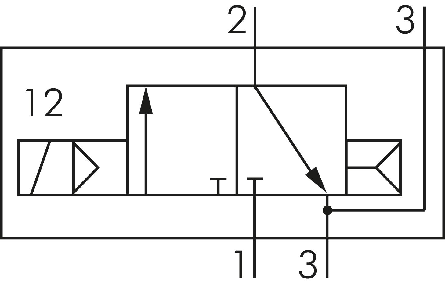 Schematic symbol: 3/2-way solenoid valve, closed when de-energised (NC), air spring return