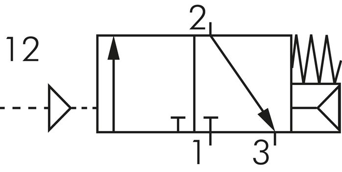 Simbolo di comando: Valvola pneumatica a 3/2 vie, chiusa in posizione base di corrente (NC)