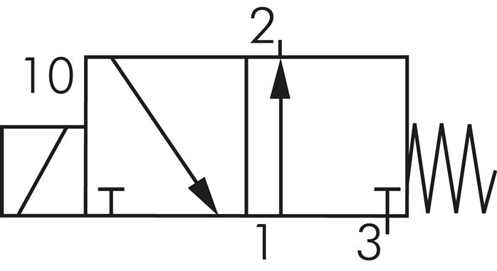 Schematic symbol: 3/2-way solenoid valve, open when de-energised (NO)