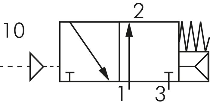 Simbolo di comando: Valvola pneumatica a 3/2 vie, aperta in posizione di base (NO)
