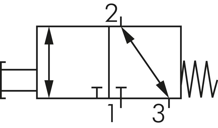Skiftesymbol: 3/2-vejs-paddehatteformet tryktastventil (NC/NO)