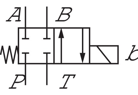 Simbolo di comando: Valvola di distribuzione a 4/2 vie, circuito EB