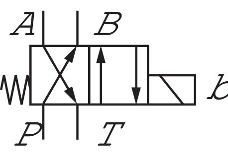 Schematický symbol: 4/2-dráhový ventil, spínání Y