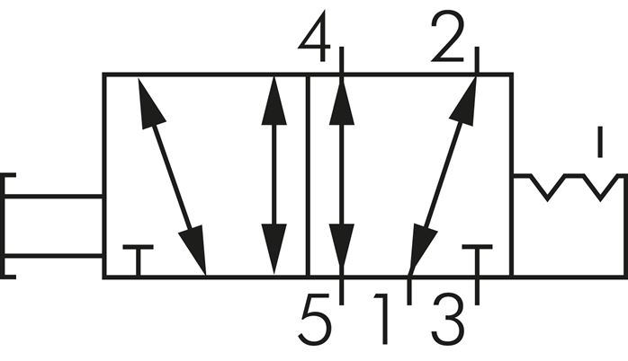 Simbolo di comando: Valvola assiale a leva manuale a 5/2 vie con scatto