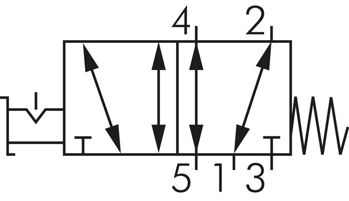Symbole de commutation: Vanne à commutateur rotatif 5/2 voies