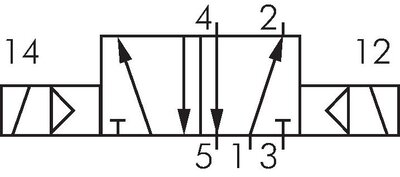 Símbolo de conmutación: 5/2-Wege Magnetventil (Impulsventil)