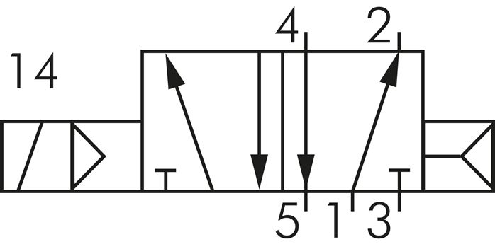 Schematický symbol: 5/2-dráhový magnetický ventil s vratnou pružinou