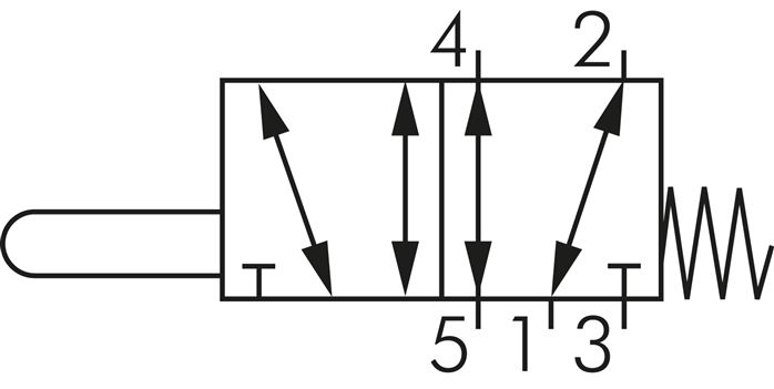 Schematický symbol: 5/2-dráhový vackový ventil