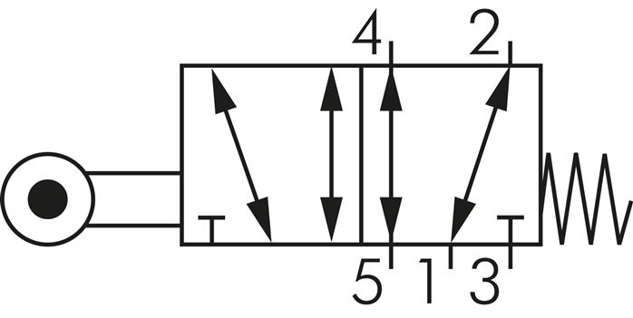 Skiftesymbol: 5/2-vejs-rullehåndtagsventil