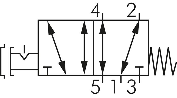 Schematický symbol: 5/2-dráhový ventil nouzového zastavení