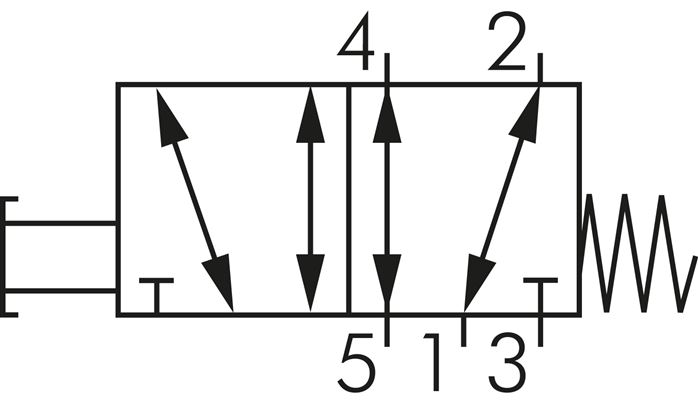 Schematický symbol: 5/2-dráhový axiální rucní pákový ventil s vratnou pružinou
