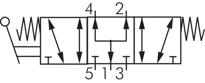 Schematický symbol: 5/3-dráhový rucní pákový ventil s vratnou pružinou (strední poloha s ventilací)