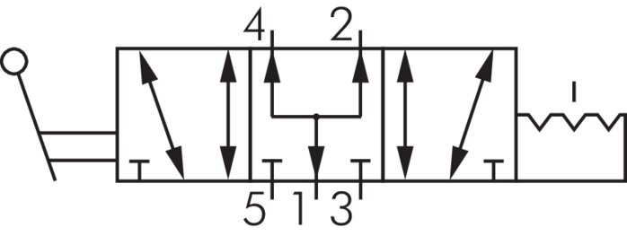 Schematický symbol: 5/3-dráhový rucní pákový ventil s aretací (strední poloha s ventilací)