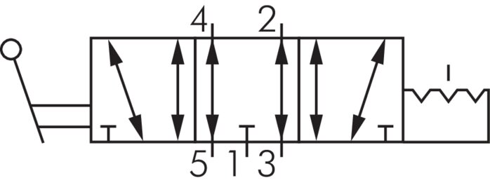 Skiftesymbol: 5/3-vejs-håndtagsventil med klik (midterposition udgående luft)