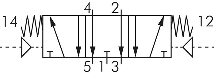 Schematický symbol: 5/3-dráhový pneumatický ventil (strední poloha odvzdušnená)