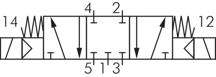 Skiftesymbol: 5/3-vejs-magnetventil (midterposition lukket)
