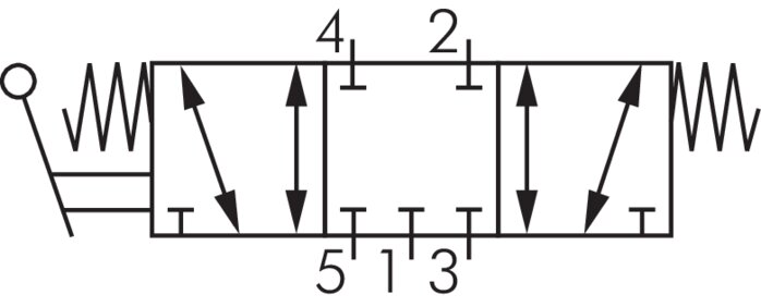 Schematický symbol: 5/3-dráhový rucní pákový ventil s vratnou pružinou (uzavrená strední poloha)