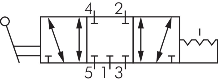 Schematický symbol: 5/3-dráhový rucní pákový ventil s aretací (uzavrená strední poloha)