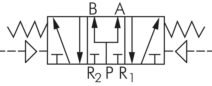 Skiftesymbol: 5/3-vejs-pneumatikventil (midterposition indgående luft)