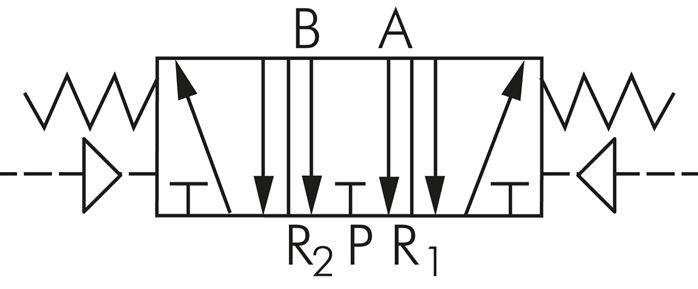 Schematický symbol: 5/3-dráhový pneumatický ventil (strední poloha odvzdušnená)