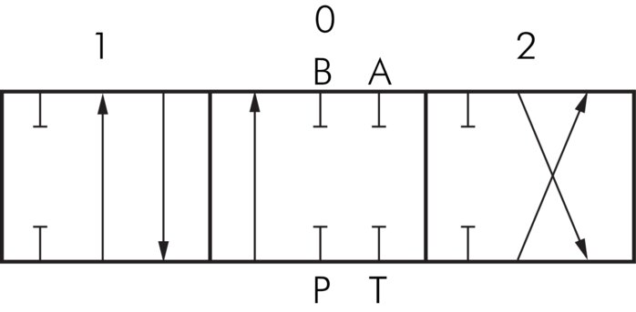 Symbol przelaczania: Element dzwigni recznej (dwustronnego dzialania, A i B zablokowane)