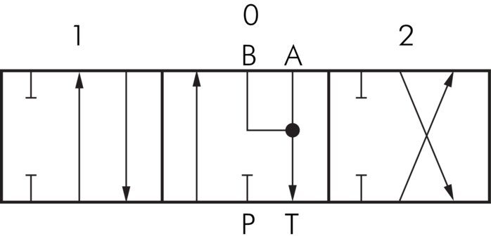 Symbol przelaczania: Element dzwigni recznej (dwustronnego dzialania, A i B otwarte)