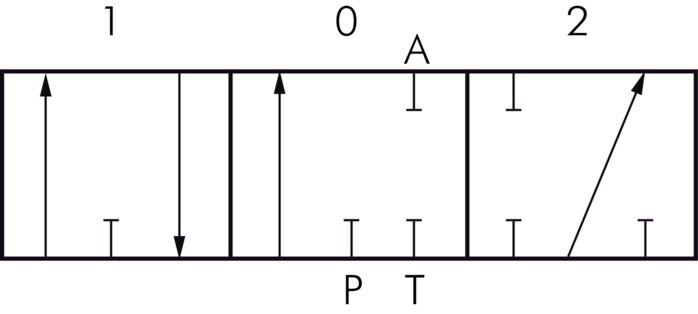 Schematický symbol: Prvek rucní páky (jednocinný, A uzamcen)jednocinný, A blokováno
