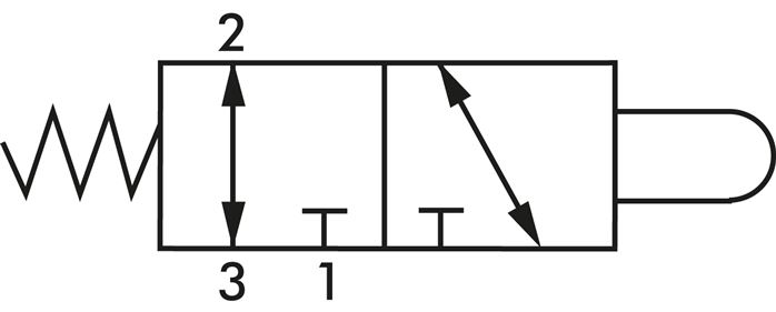 Symbole de commutation: Vanne à came 3/2 voies (NC/NO)
