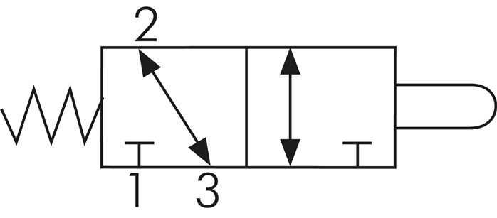 Symbole de commutation: Vanne à came 3/2 voies (NC/NO)