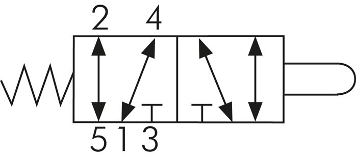 Schematický symbol: 5/2-dráhový vackový ventil