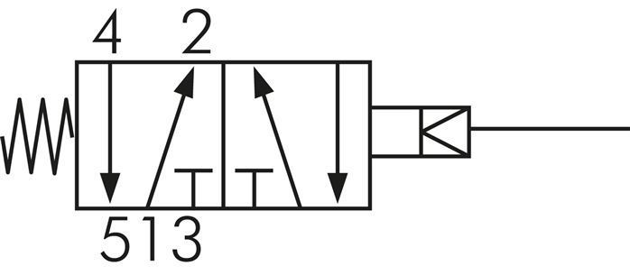 Symbole de commutation: Vanne à tige à ressort 5/2 voies