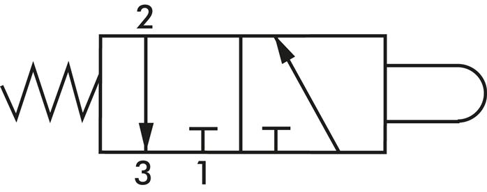 Schematický symbol: 3/2-dráhový vackový ventil (NC)