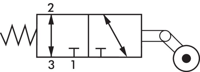 Schematický symbol: 3/2-dráhový zpetný volnobežný váleckový ventil (G 1/4")
