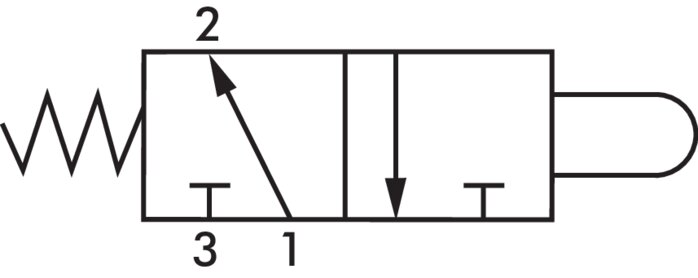 Schematický symbol: 3/2-dráhový vackový ventil (NO)