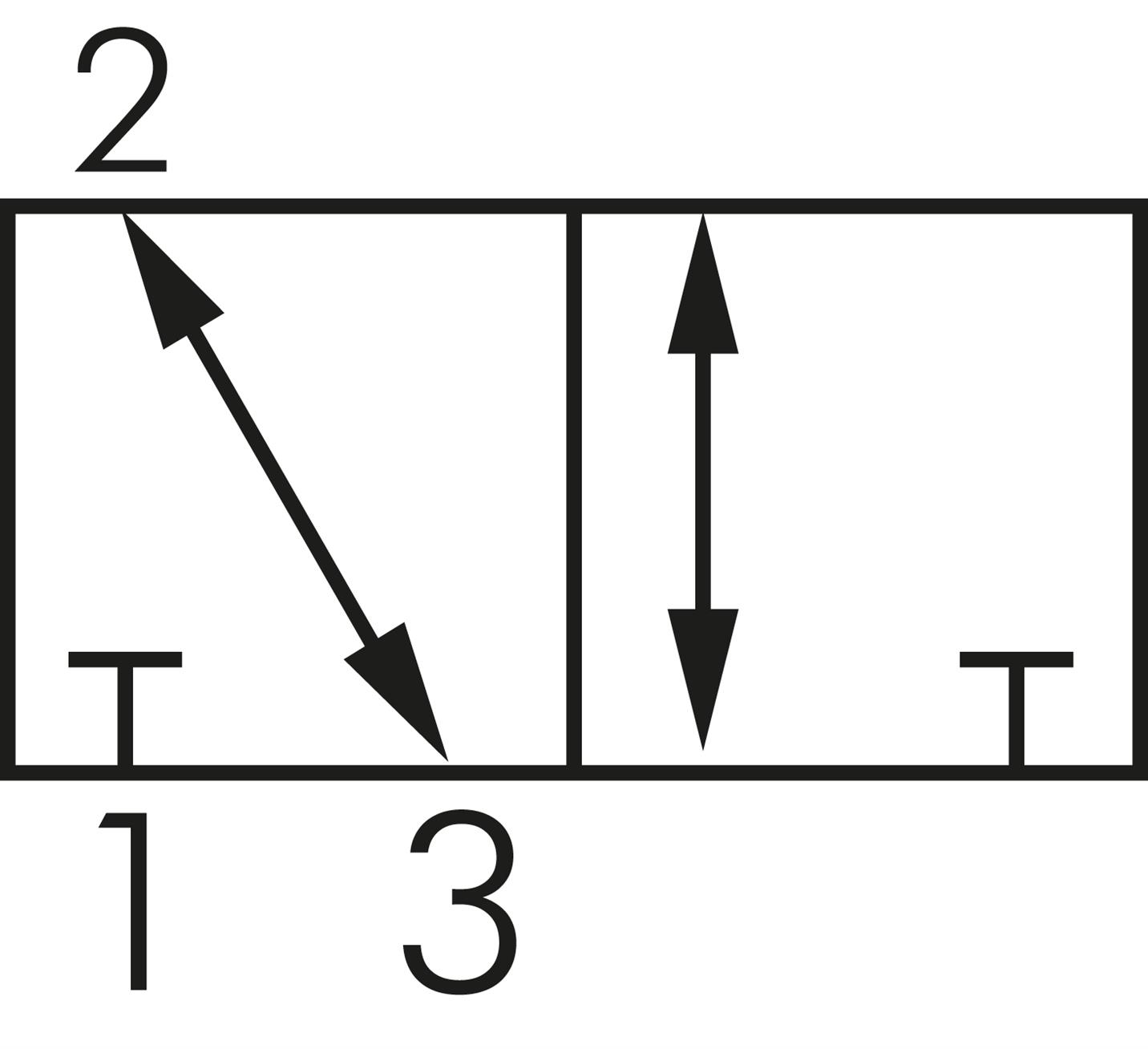 Skiftesymbol: 3/2-vejs (NC/NO)